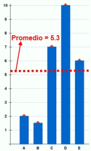 gráfica