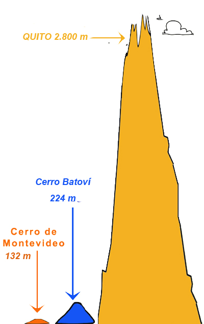 comparación de cerros y Quito
