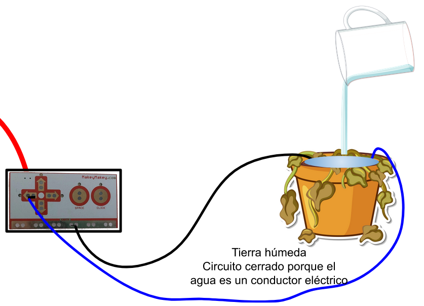 Circuito cerrado