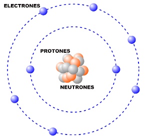 electrones girando