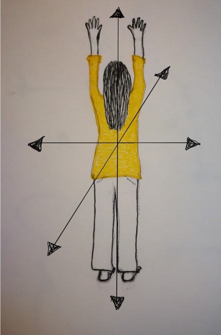 Dibujo de figura humana de pie, con las tres dimensiones básicas atravesando el cuerpo, formando una cruz tridimensional.