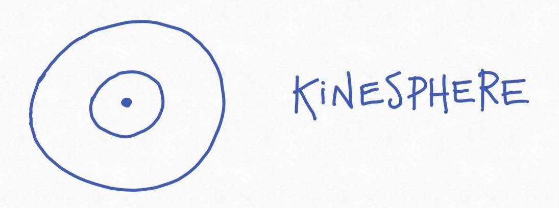 Dibujo de un círculo rodeando otro círculo, con un punto en el medio. Símbolo de la Esfera de movimiento.