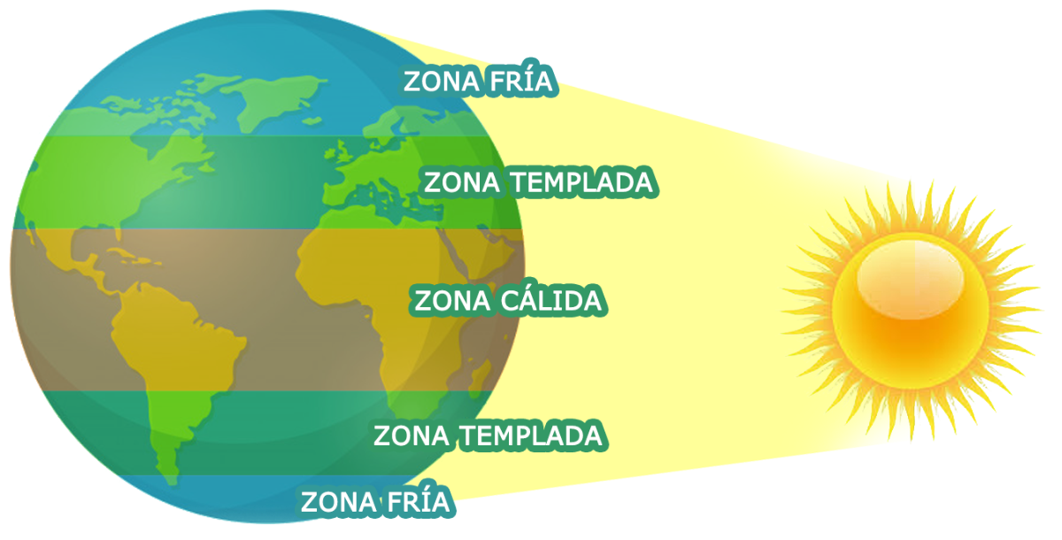 Zonas solares