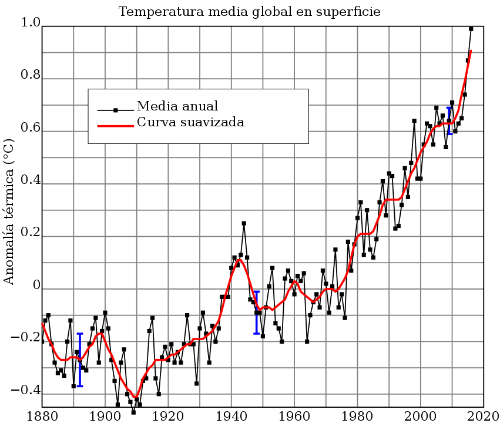 Gráfico