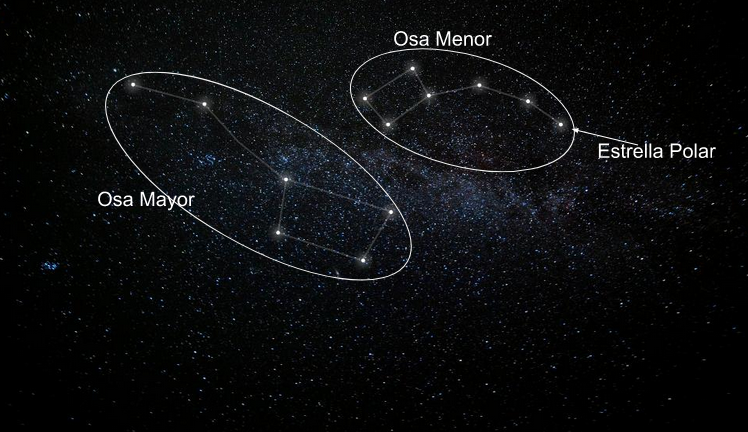 Constelaciones, estrella polar