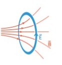 campo eléctrico inducido