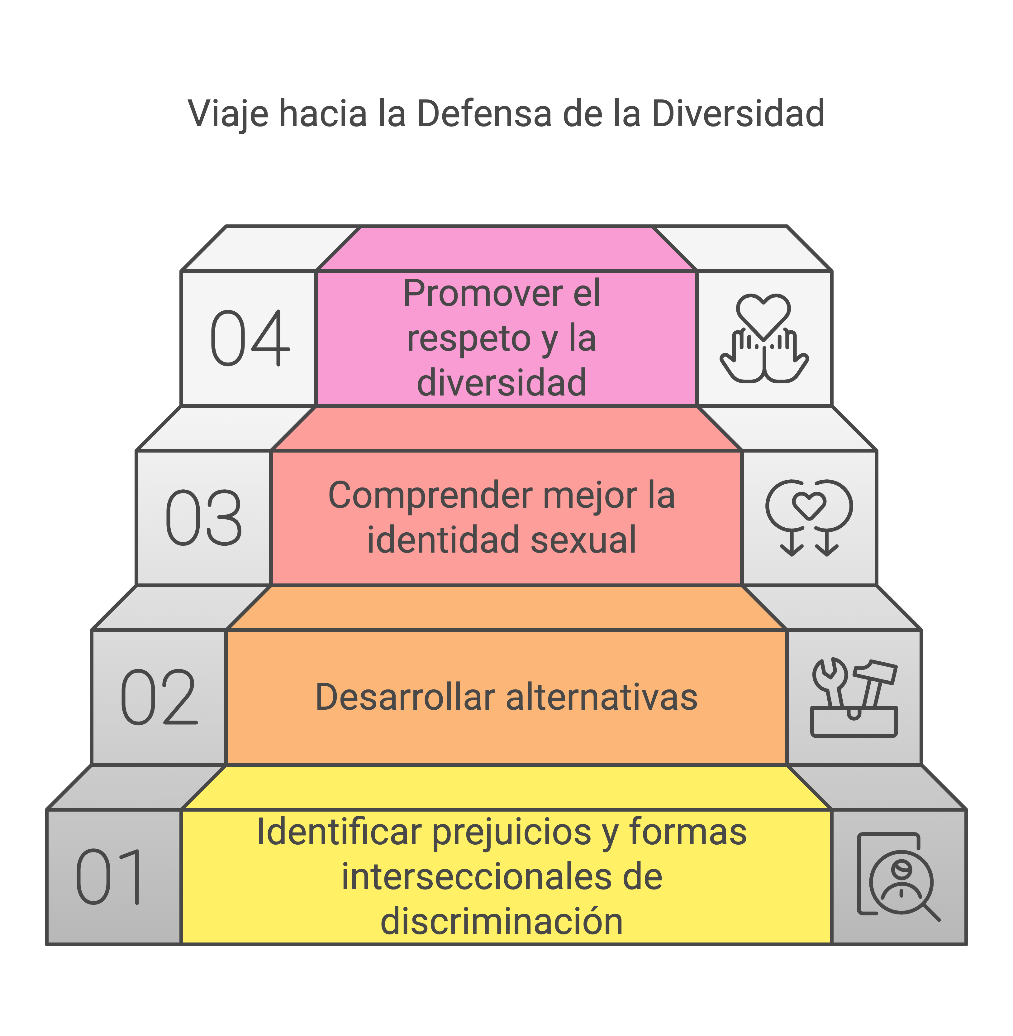Objetivos