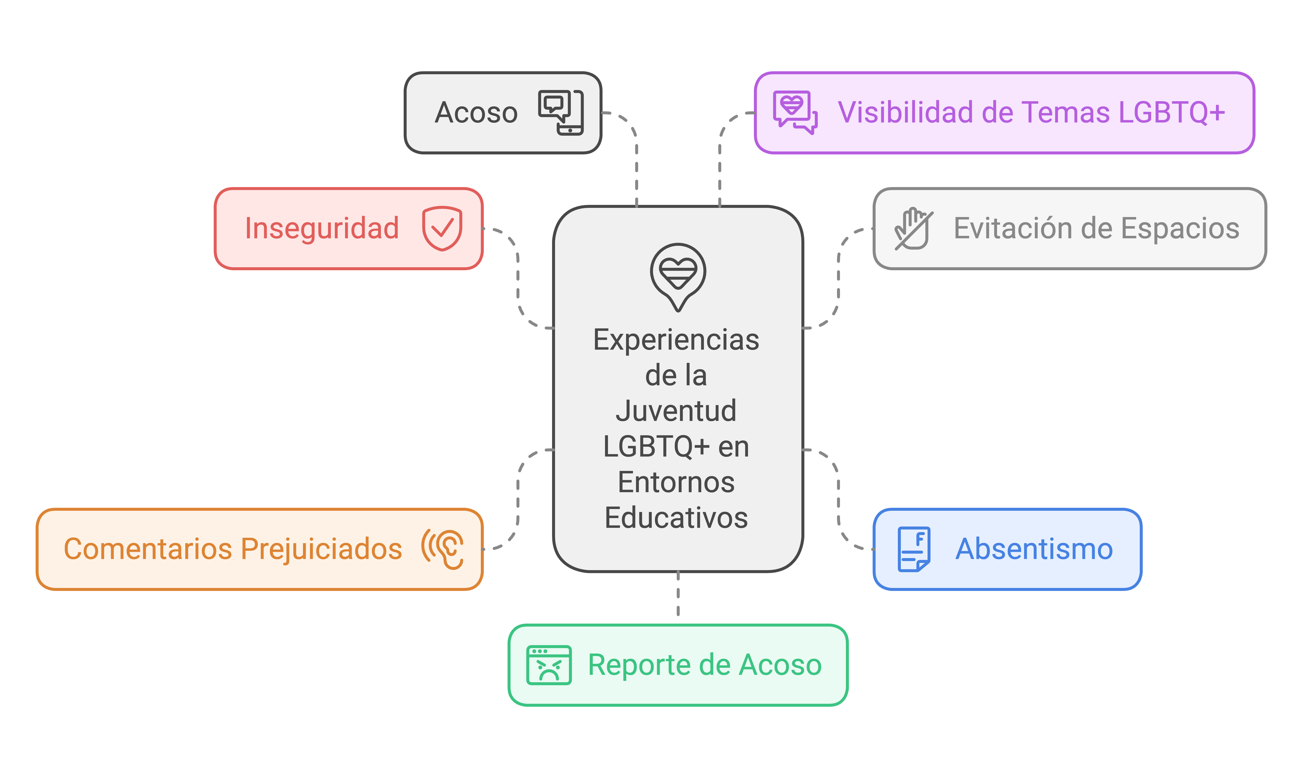 Encuesta LGBTQ+ Encuesta