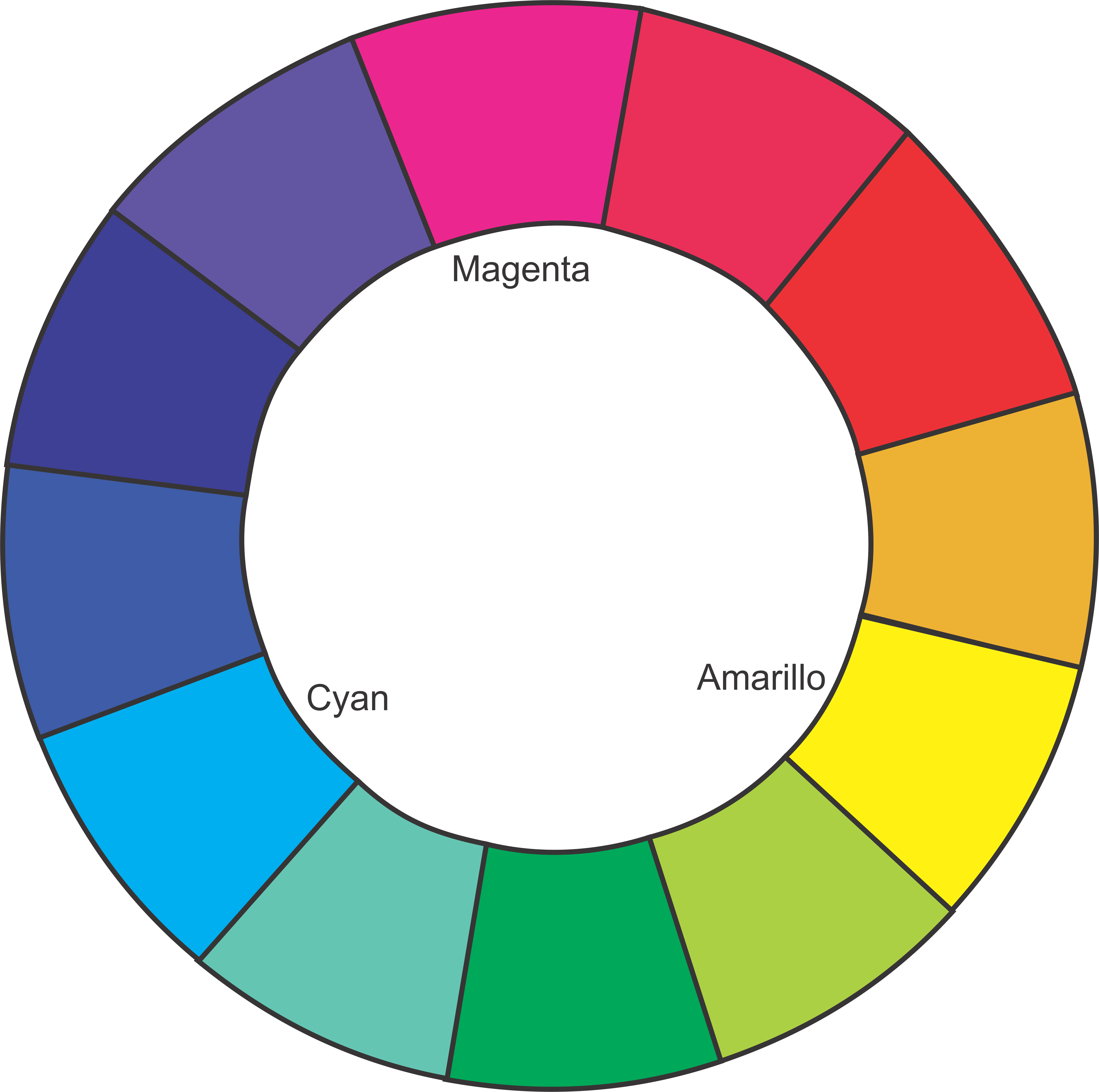 El Círculo Cromático De Colores Y Armonías¿qué Sabemos