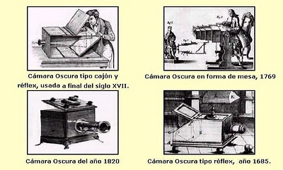 La imagen muestra cuatro ilustraciones históricas de diferentes tipos de cámaras oscuras utilizadas en distintos períodos de tiempo. Cada ilustración está acompañada de una breve descripción que indica el tipo de cámara y el año aproximado de su uso.