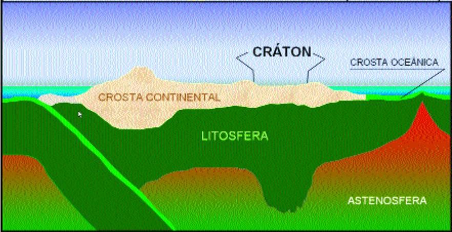 litosfera capa de la Tierra