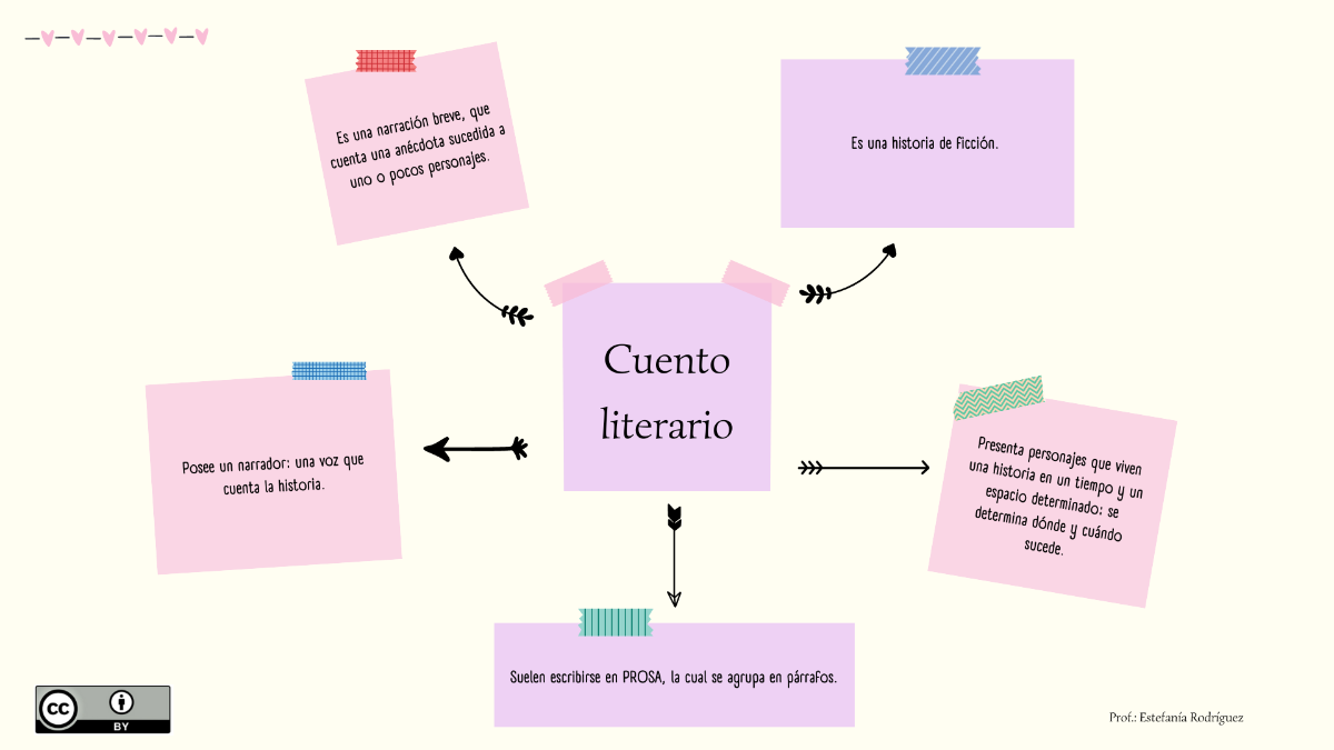 Características del cuento literario