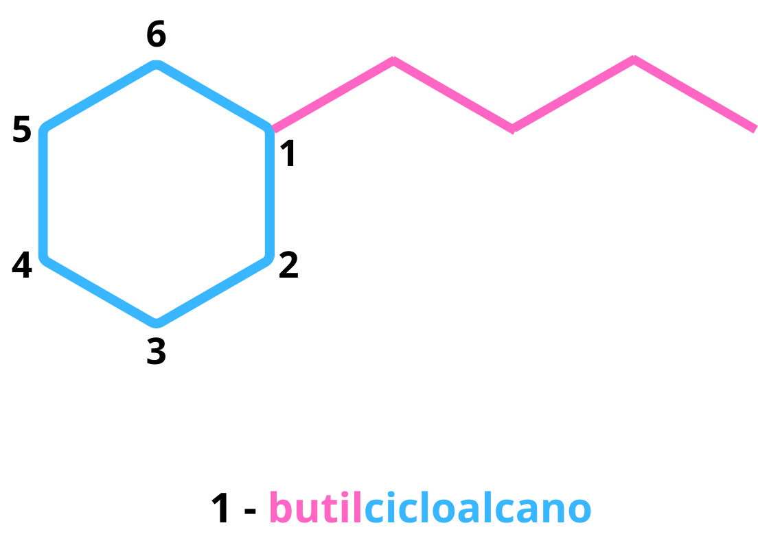 Ejemplo de cómo se debe nombrar un cicloalcano.