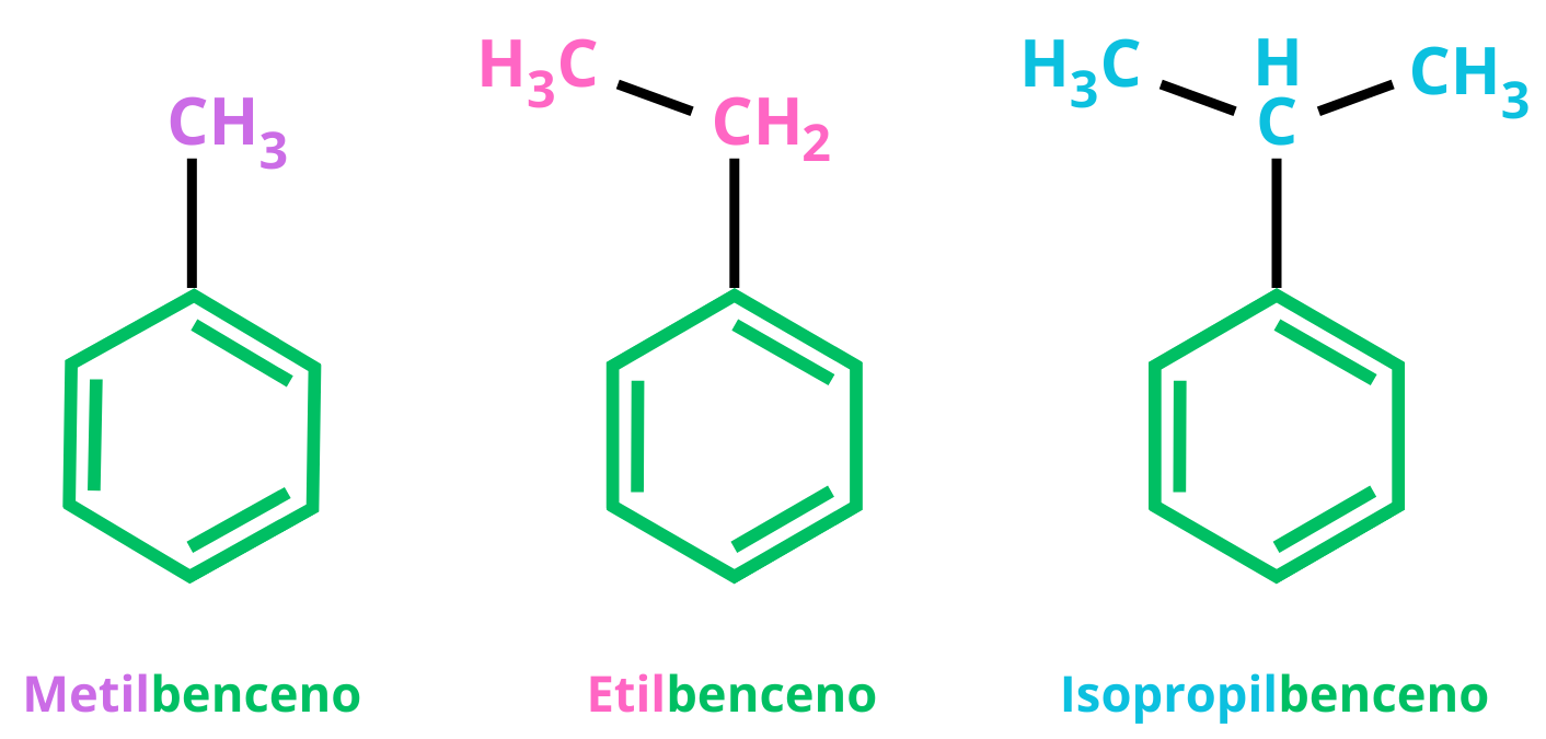 Regla para nombrar a los compuestos aromáticos monosustituídos.