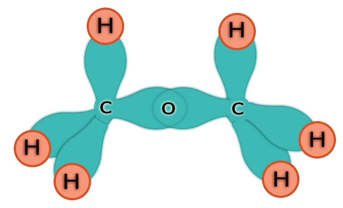 Hibridación sp3