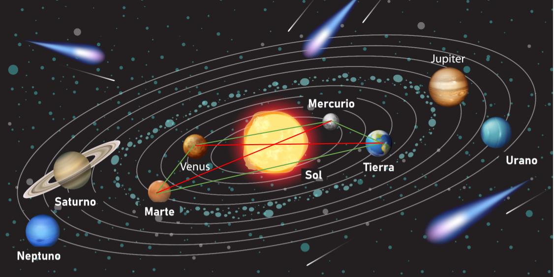 sistema solar con cuadrilátero y diagonales