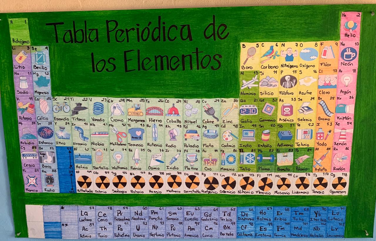 Tabla periodica | Elementos químicos