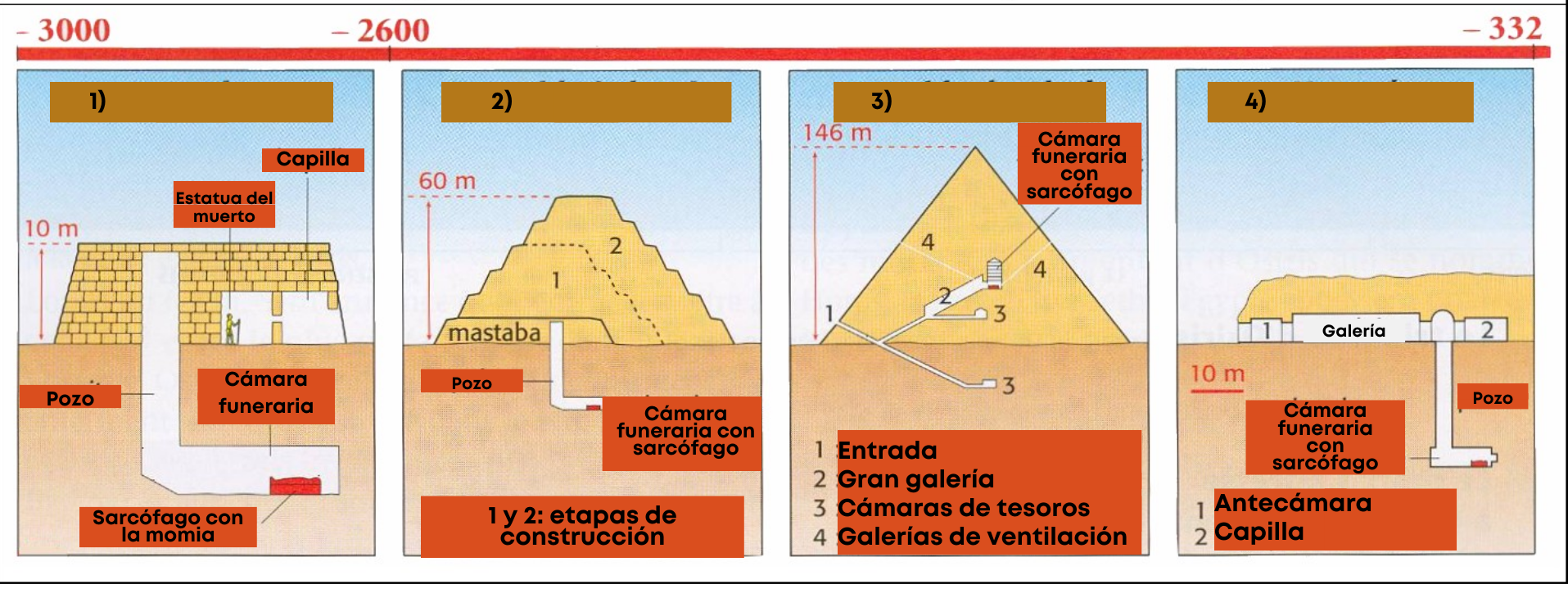 diagrama arquitectónico de distintas tumbas del antiguo egipto