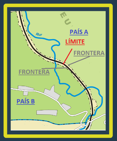 Gráfico que muestra la diferencia entre límite y frontera