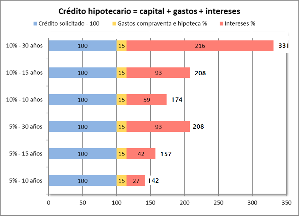 Gráfico de barras (horizontal)