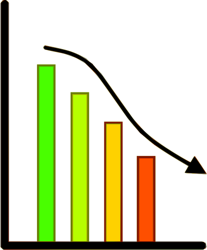 Gráfico de barras   