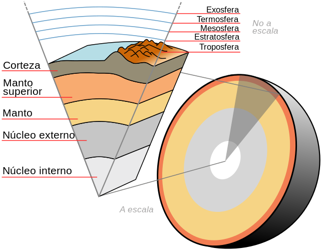 composicion del interior de la Tierra