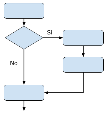 Selección simple