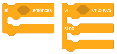 Estructuras condicionales. Sí simple y Sí con Sí no