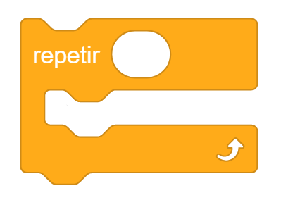 Estructura de control de repetición