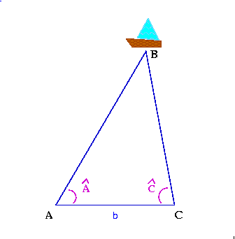 triangulación