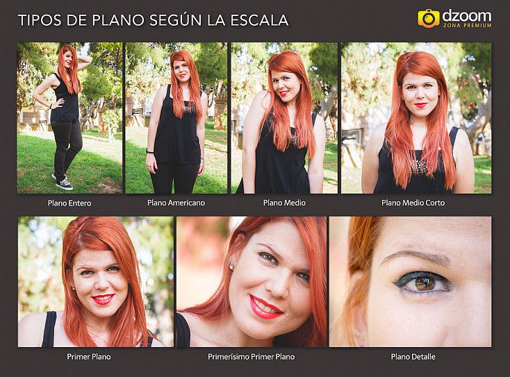 Diferentes tipos de planos fotográficos