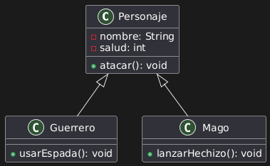 Ejemplo de herencia con superclase Personaje - Diagrama UML de clase