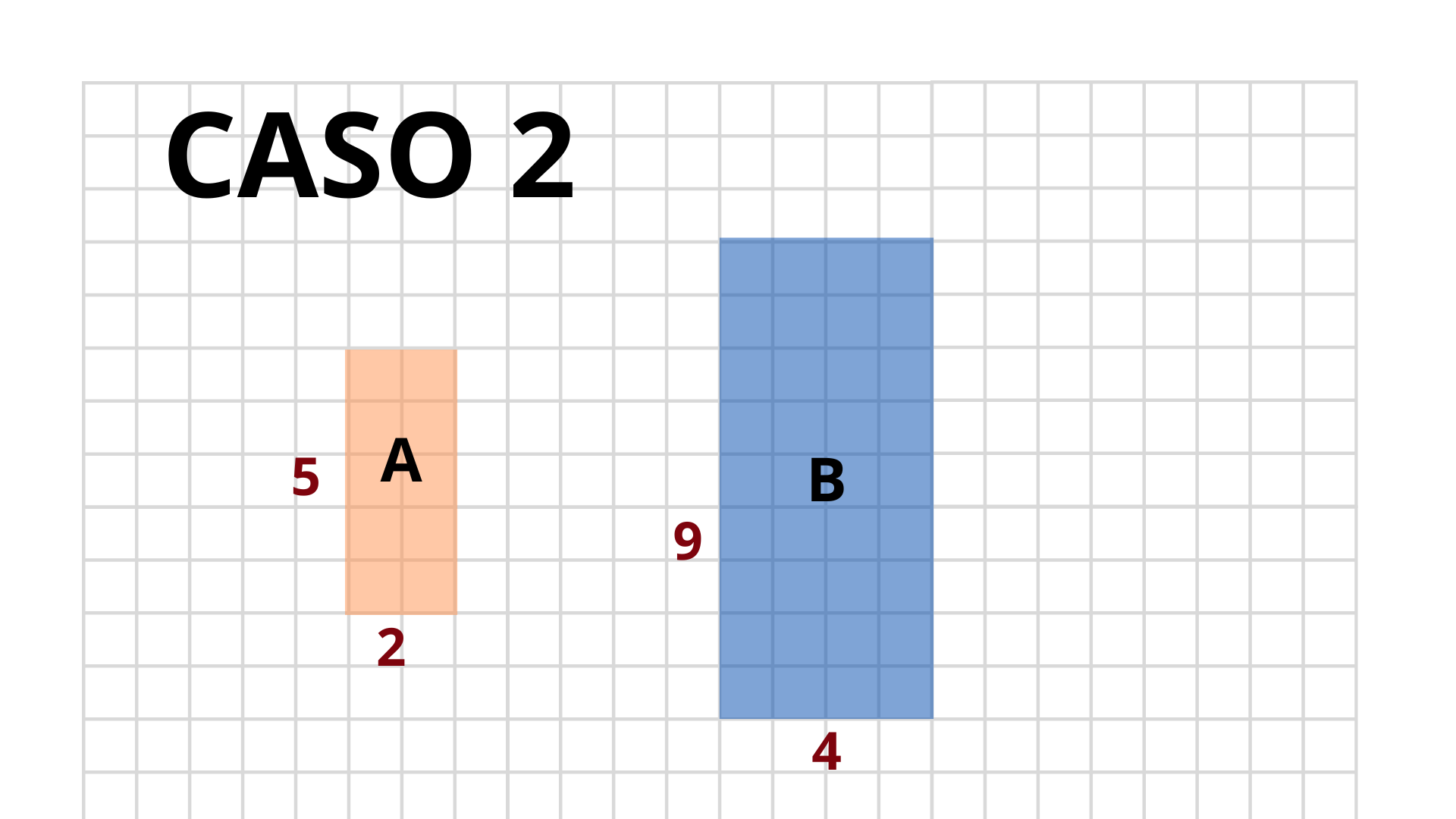 RECTÁNGULO A (5x2), RECTÁNGULO B (9x4)