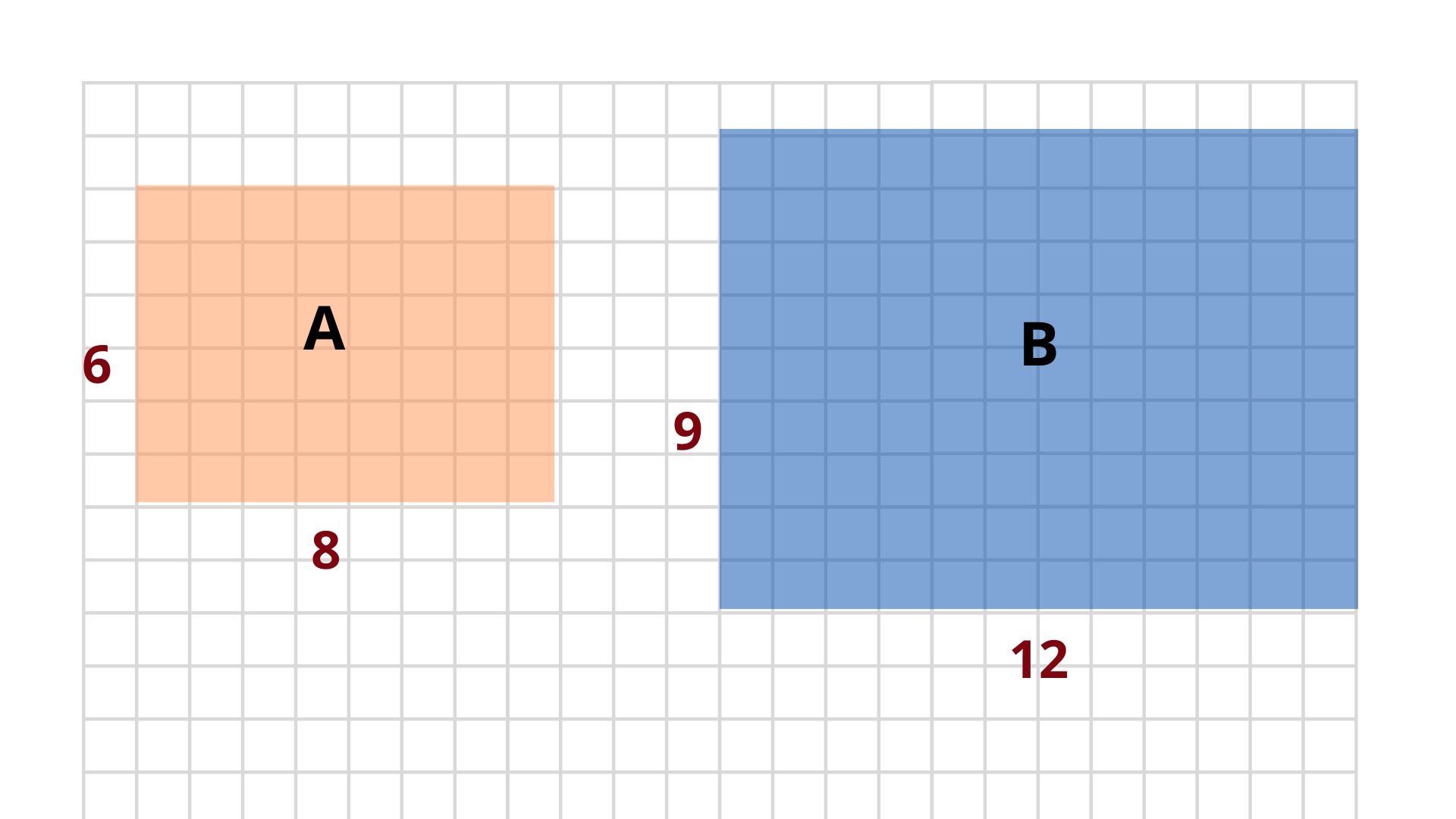 Representación de dos rectángulos: figura A 6x8 y figura B 9x12