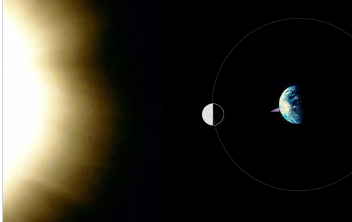 Luna entre Tierra y Sol