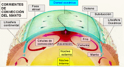Tectónica de placas y estructura interna de la Tierra - Rebeca
