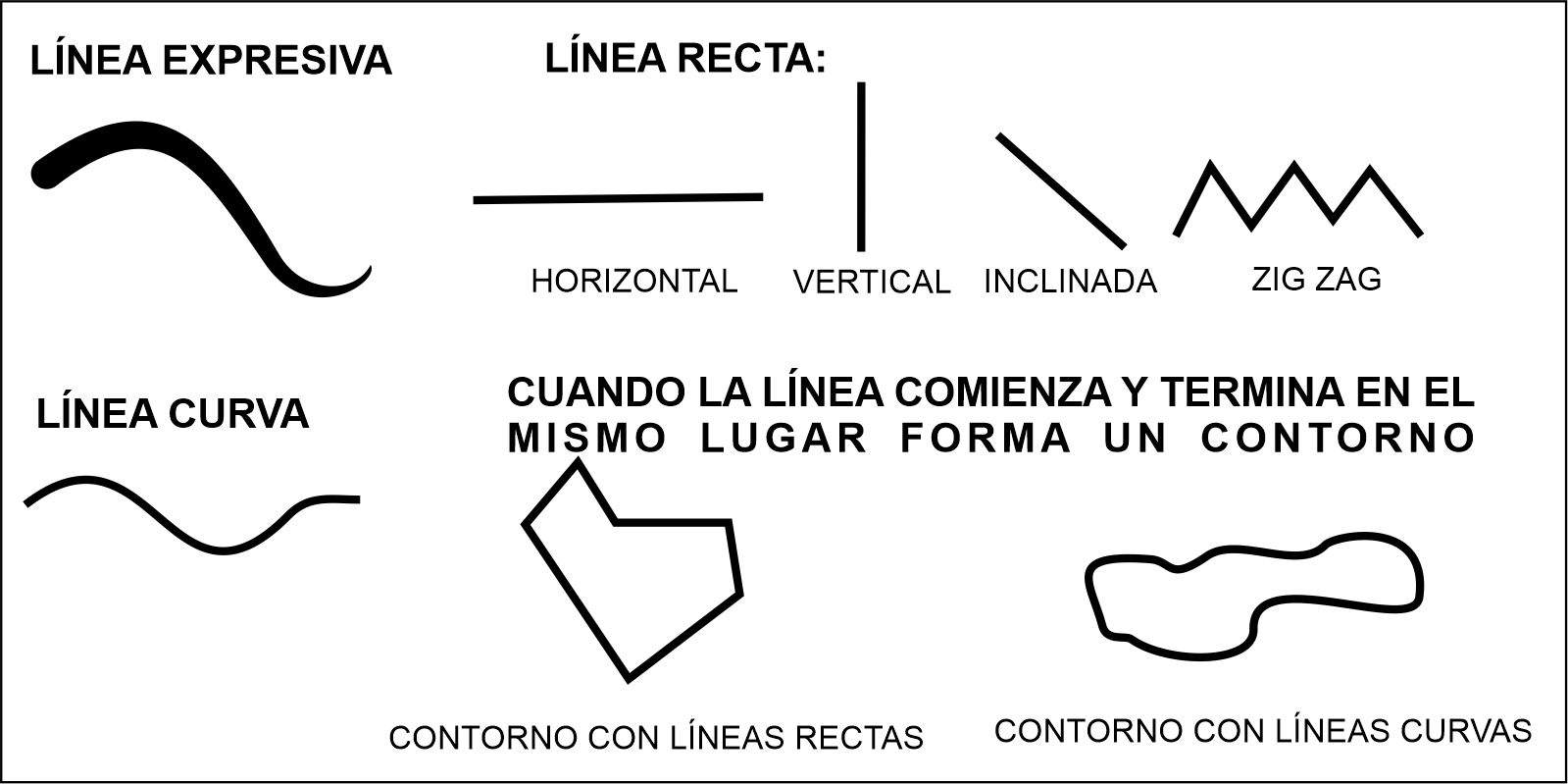 Diferentes tipos de líneas. Vertical, Horizontal, Dentada, y contorno.