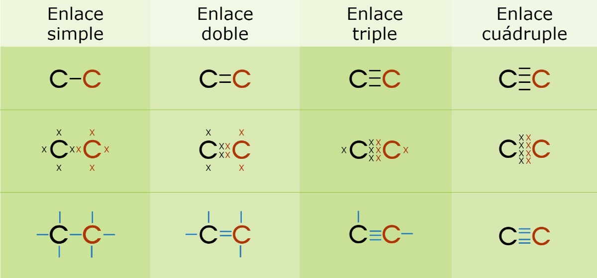 Enlaces