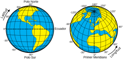 Proyecciones ortográficas de la Tierra con las líneas de paralelos y meridianos. A la izquierda, proyección ecuatorial. Muestra los paralelos como líneas rectas y algunos valores de latitud. A la derecha proyección oblicua. Muestra el meridiano cero como línea vertical y algunos valores de la longitud.