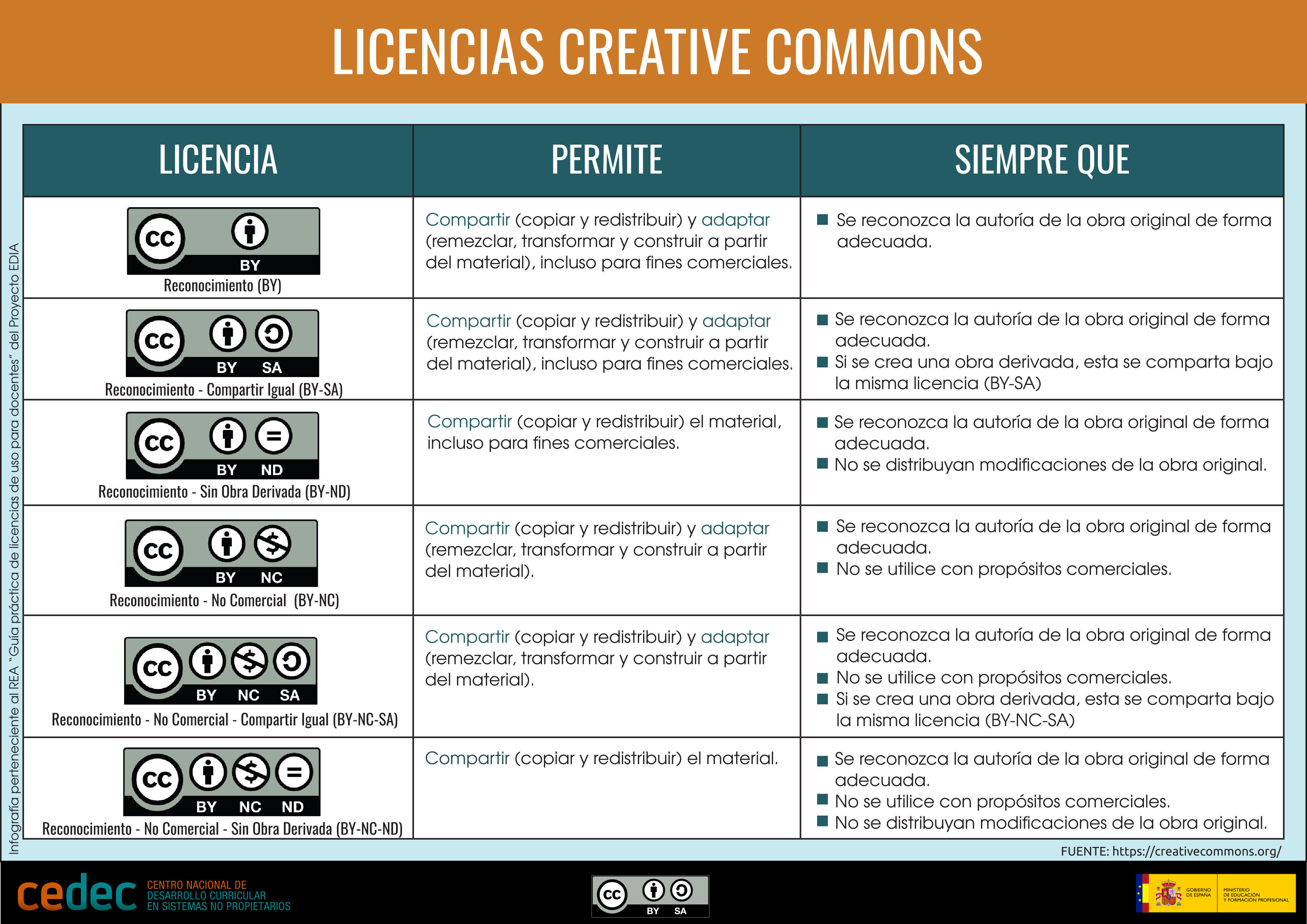 licencias creative commons