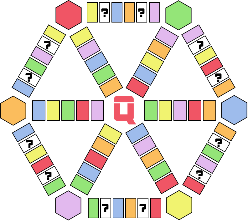 Tablero