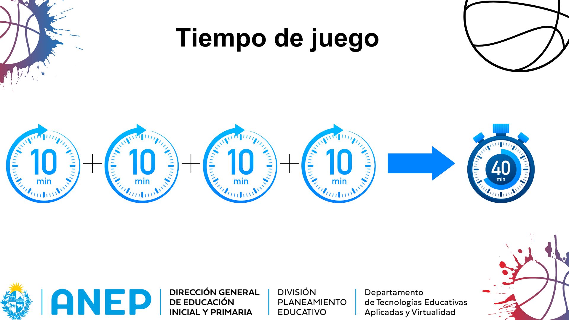 Infografía tiempo de juego en básquetbol