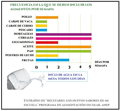 grilla de alimentos