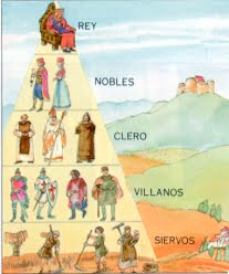 Pirámide social medieval