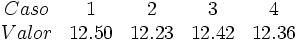 \begin{matrix} Caso & 1 & 2 & 3 & 4 \\ Valor & 12.50 & 12.23 & 12.42 & 12.36 \end{matrix}