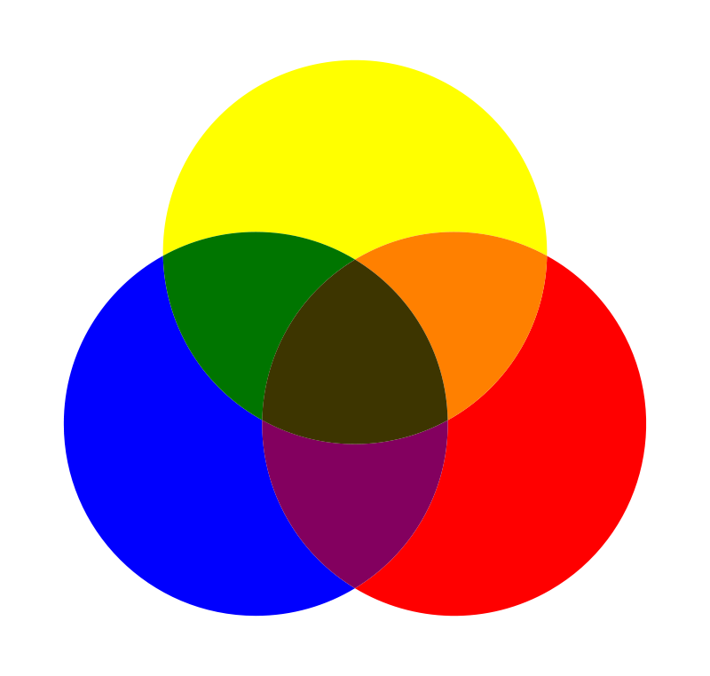 Colores primarios y secundarios según el modelo tradicional de coloración