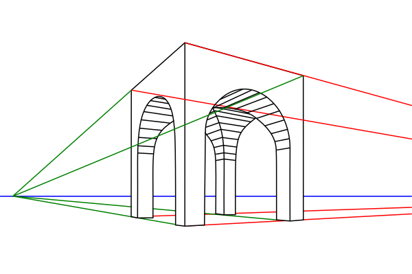 Perspectiva con dos puntos de fuga.