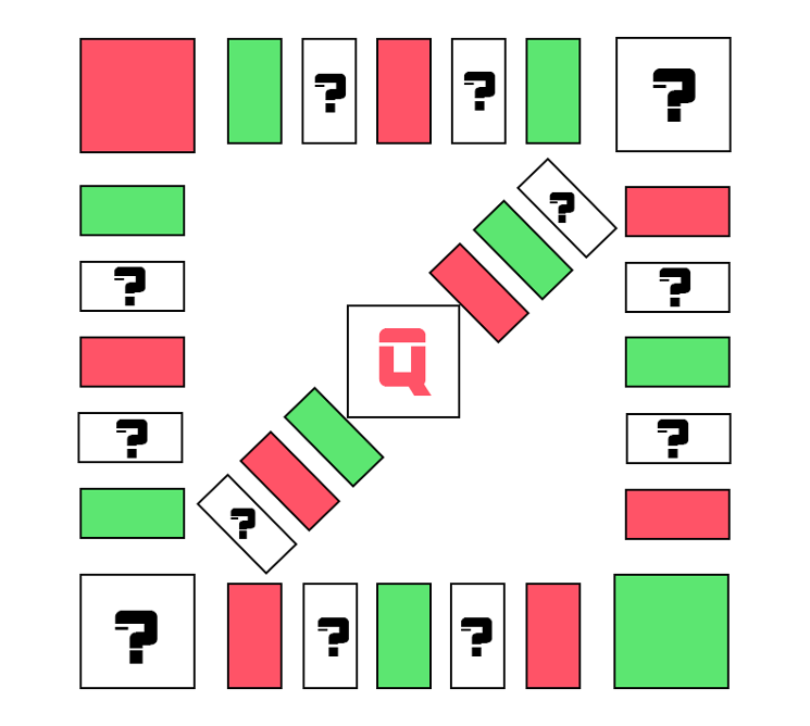 Tablero