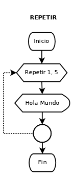 Ejemplo de Diagrama de Flujo con Repetir.