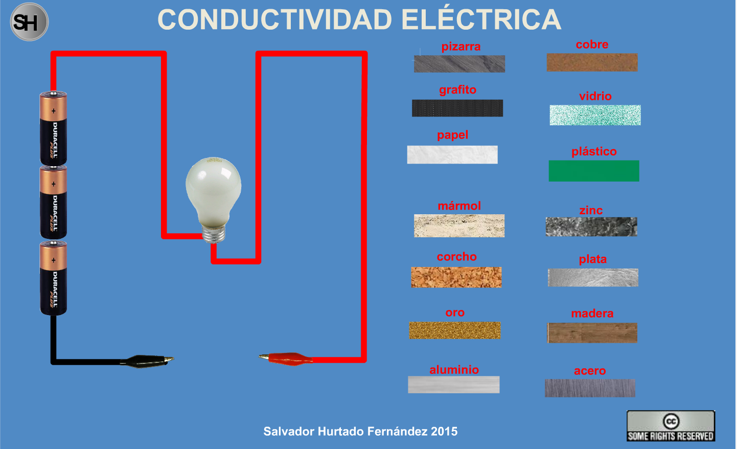 Captura de pantalla del simulador de Conductividad eléctrica